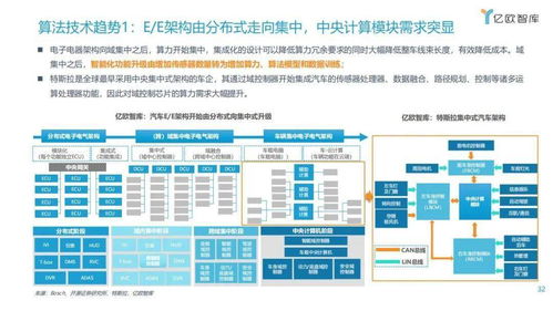 漸入佳境，一觸即發 2021年中國車聯網網絡安全軟件開發趨勢洞察