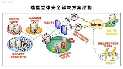 瑞星全功能安全軟件網絡技術服務升級，全方位守護企業網絡安全